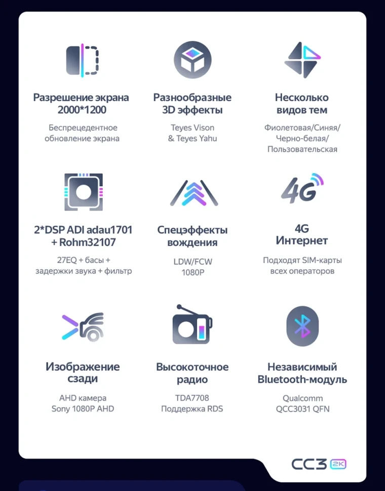 Штатная магнитола Teyes CC3 2K 4/32 Mini Paceman (R61) (2012-2016) F2