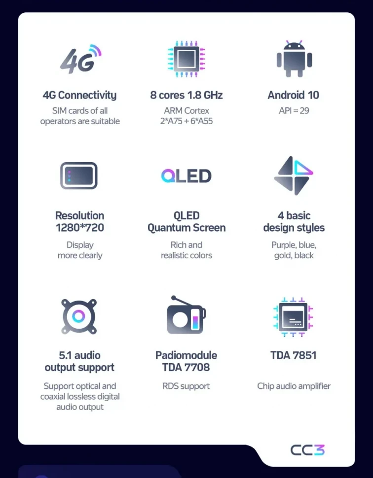 Штатная магнитола Teyes CC3 4/32 Mitsubishi Outlander 2 (2005-2011) Декор Тип-B